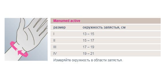 Ортез на лучезапястный сустав 641 Medi, умеренная фиксация купить в OrtoMir24